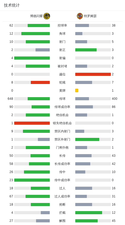 点球, img