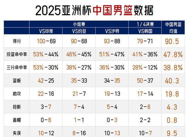 一下, 中国男篮再, 战新西兰胜