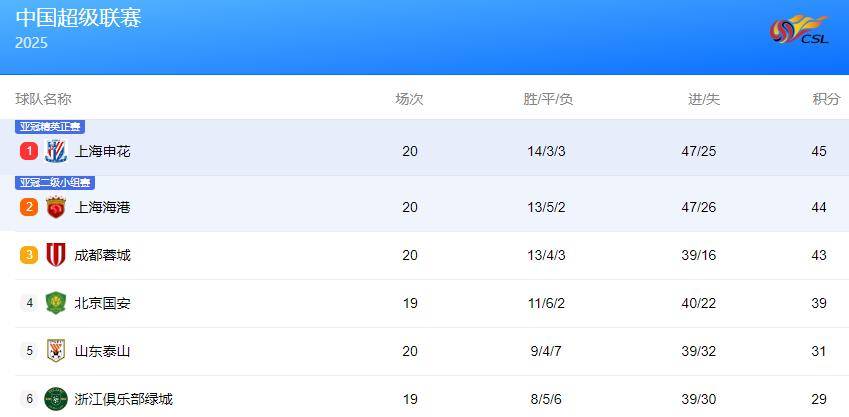 四位