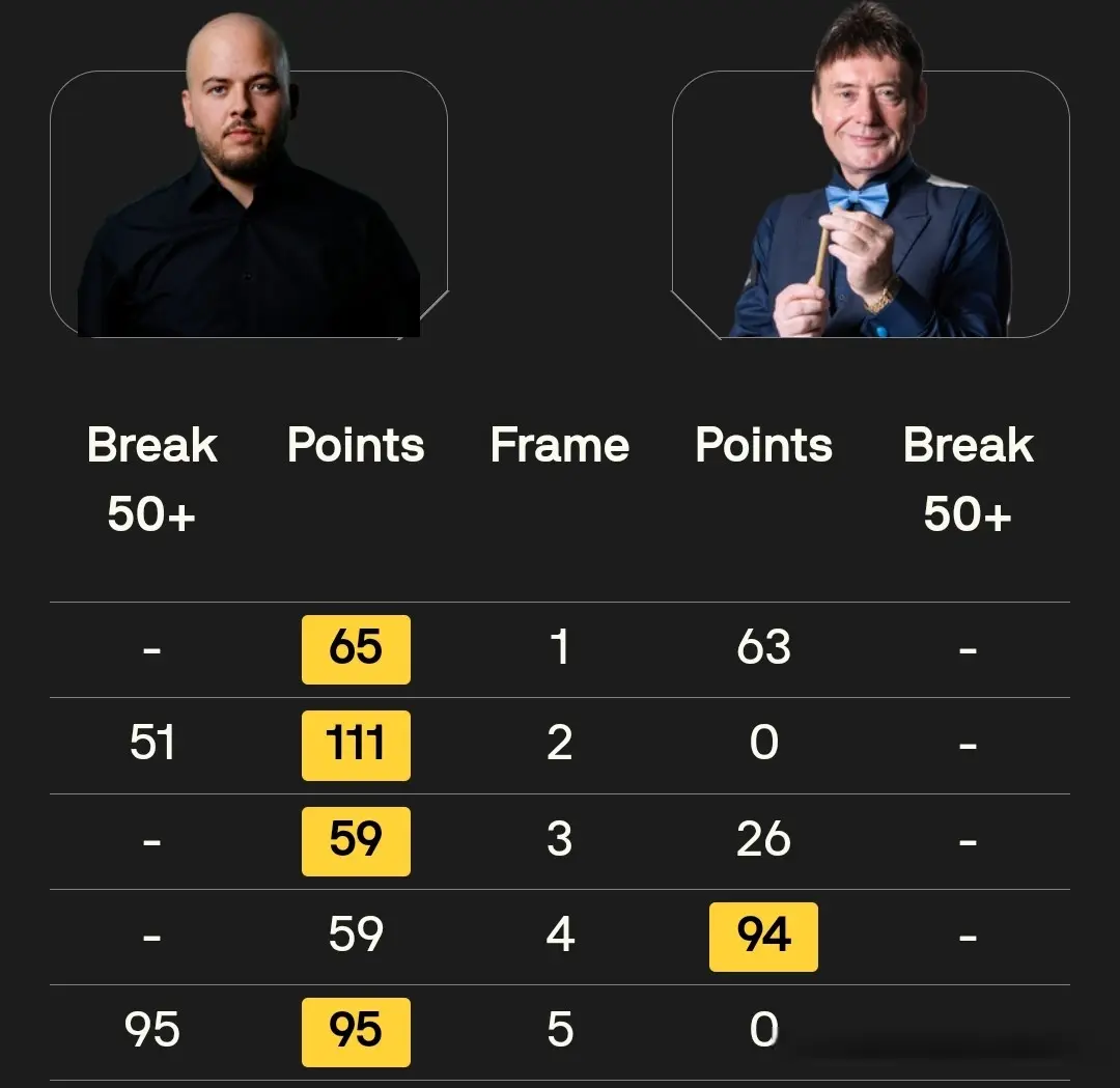 范争一凭借, 险胜格雷斯 范争一凭借, 险胜格雷斯