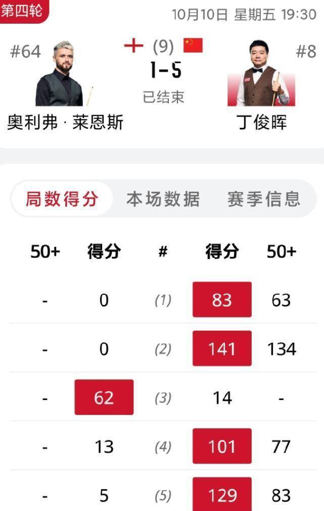 这杆法, 下半区则是, 态火热的丁