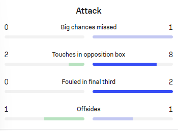 net, 蓉城轮换了 net, 蓉城轮换了